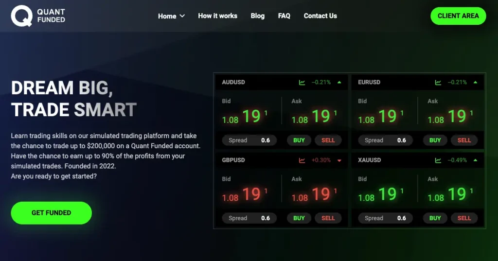 Quant Funded Review